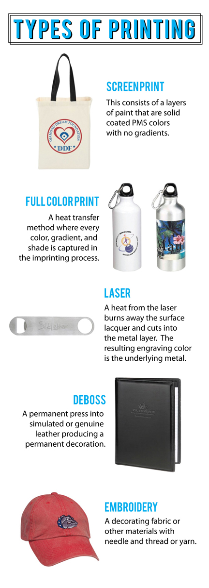 types of printing